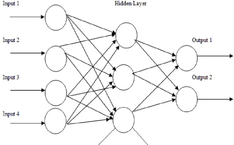 Figure 2(a) Structure of a Multilayer Perceptron   