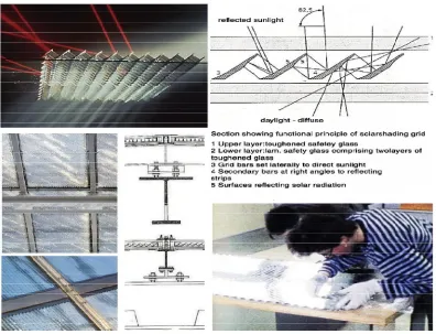 Figure 4: Exhibition Hall in Linz; Glass Roof Construction with Inserted Grid Screens with Sections and Details  