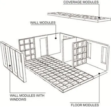 Figure 3: Modular System of Forming an Adaptive Solar House 