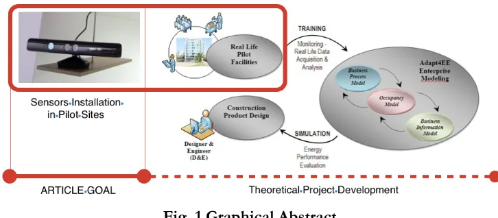 Fig. 1.Graphical Abstract 