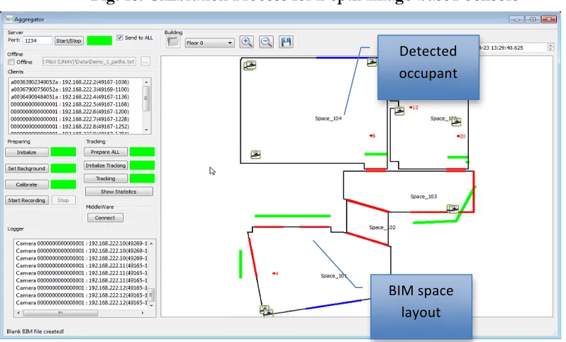 Fig. 16: Calibration Process for Depth Image-based Sensors  