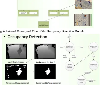Fig. 7.Occupancy Detection Scheme with an Example of Morphological Filtering Used to Remove Noisy Pixels  