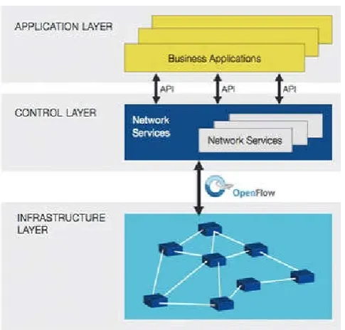 Fig. 2. Sample Network Functions Virtualization NFV deployment 