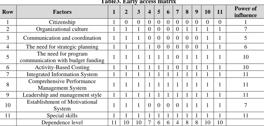 table from the previous step. If the corresponding number in the table is larger than the scale, in the new table, we 