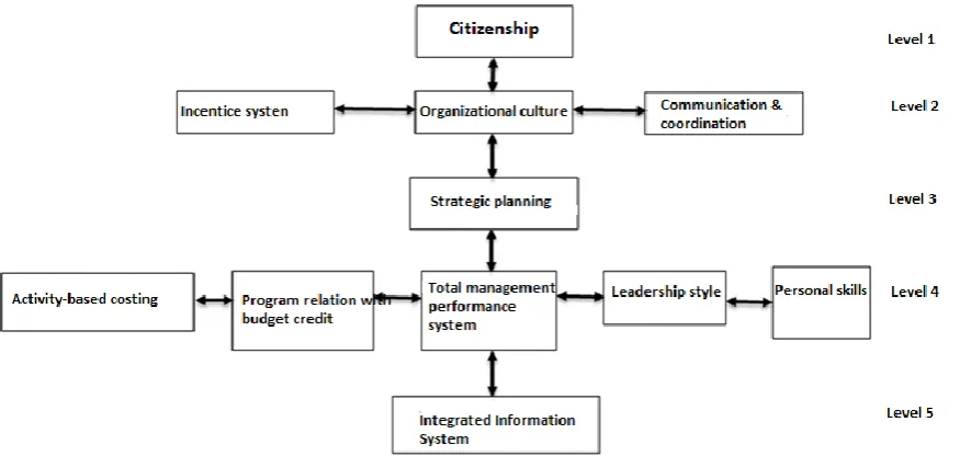 Table6. Guidance - Dependency of factors 1 2 3 4 5 6 7 