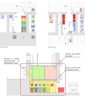 Fig. 6: Plan and Section of an Eco-Station with Separate Collection and Distribution of Products on Tap