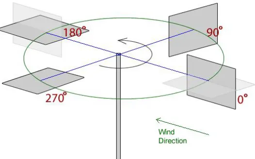 Figure 2 : Reference positions   