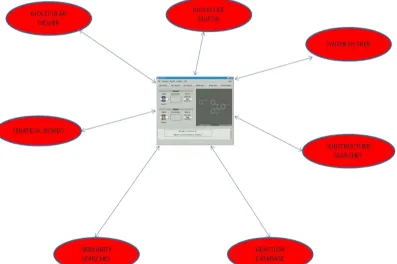 FIG. 3: TOOLS OF THE SYNTHESIS DESIGN SYSTEM WODCA FOR PLANNING THE SYNTHESIS OF ORGANIC COMPOUNDS AND COMBINATORIAL  LIBRARIES 