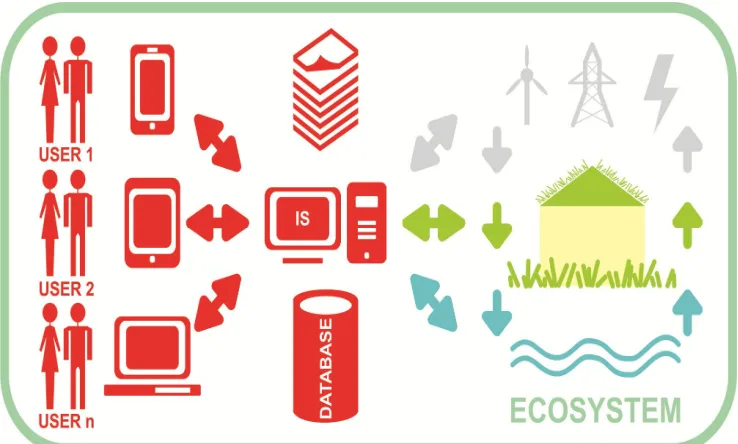 Figure 1 Information Flows and Processes Scheme 
