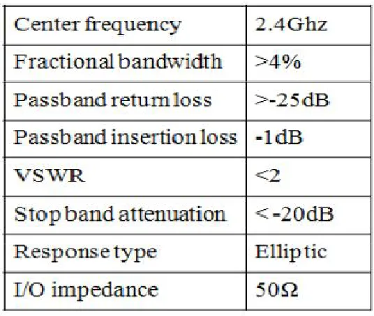 Table 2: RT/Duroid 6010 Material Properties 
