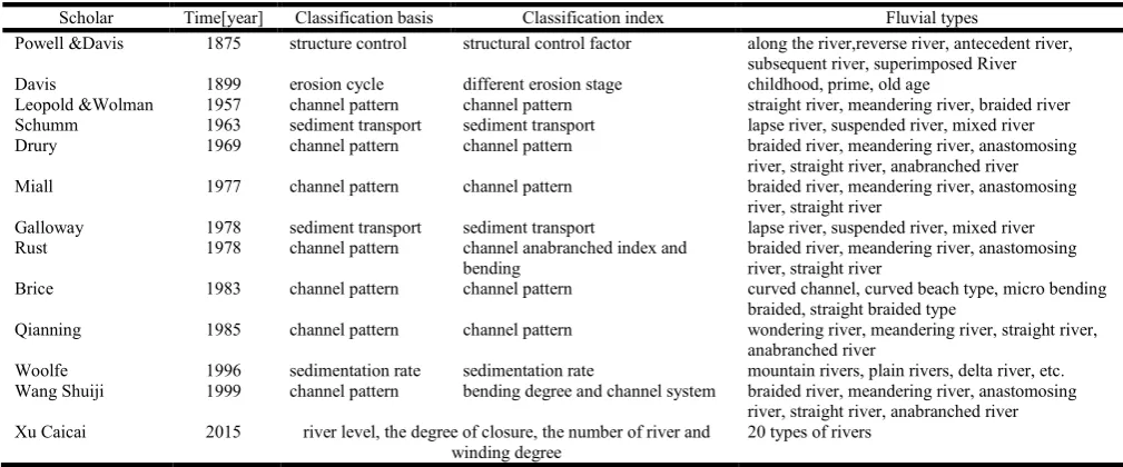Table 2. Study of sequence stratigraphy   