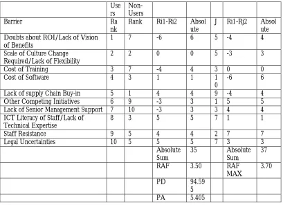 Table 3: RAF, PD and PA values for BIM Barriers 