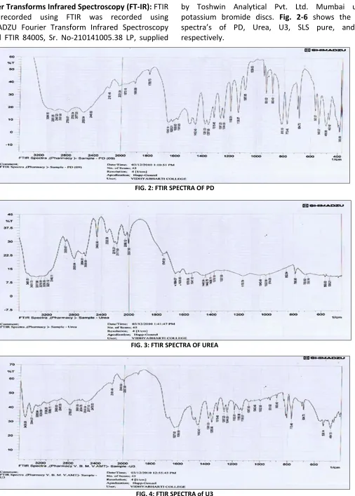 FIG. 4: FTIR SPECTRA of U3 