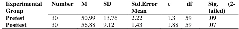 Table 4: Control group pretest/posttest results based on paired samples t-test statistics  
