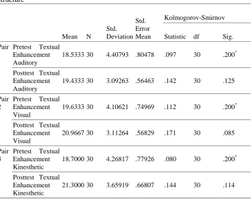 Table 2: Descriptive statistics of TIE group’s pretest and posttest of causative structure 