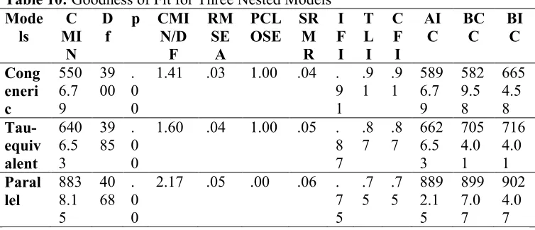 Table 10: Goodness of Fit for Three Nested Models 