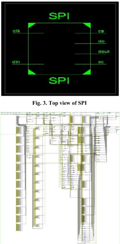 Fig. 3. Top view of SPI 