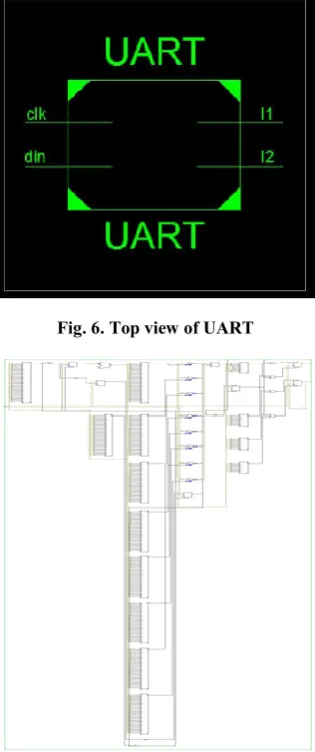 Fig. 6. Top view of UART 