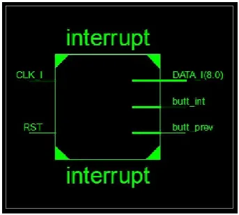 Fig. 15. Top view of Interrupt controller  