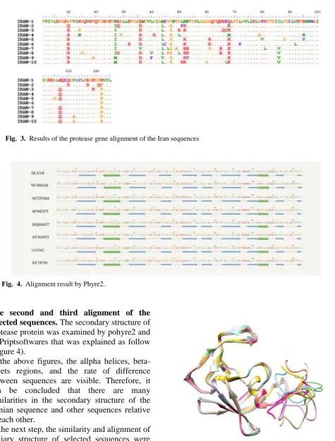 Fig.  5.  Structural alignment of 8 selected sequences 