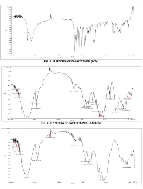 Fig. 1-7. 