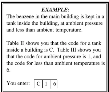 Table II shows you that the code for a tank inside a building is C.  Table III shows you that the code for ambient pressure is 1, and the code for less than ambient temperature is 6.