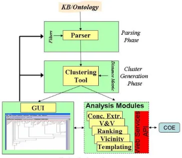 Figure 4. Clustering Architecture. 