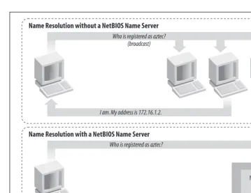 Figure 1-8. Broadcast versus WINS name resolution