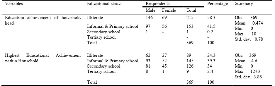 Table 1. Distribution of non-willing respondents across age categories  