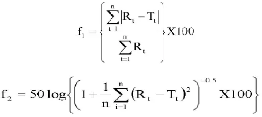 FIG. 4: DISSOLUTION PROFILES OF ALL GENERIC AND THE  INNOVATIVE BRAND CIPROFLOXACIN TABLETS IN pH 6.8 (PHOSPHATE BUFFER SOLUTION) 
