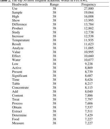 Table 2. The top 30 most frequent academic words in FSTAWL Headwords Range Frequency 