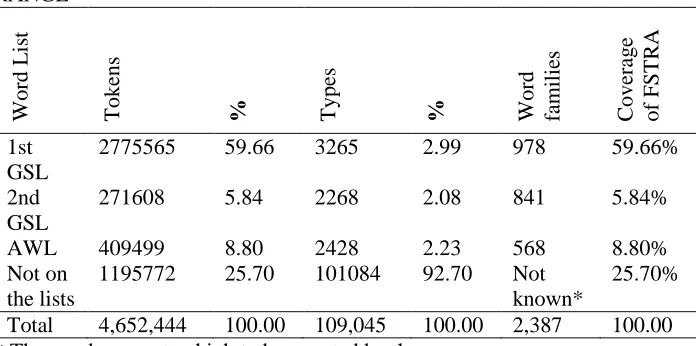 Table 4: RANGE 