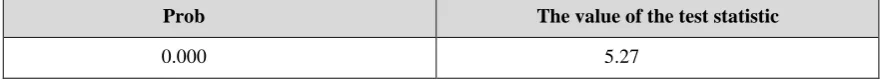 Table 5.The comparison of the Hedonic and Artificial Neural Network in forecasting Ahvaz 