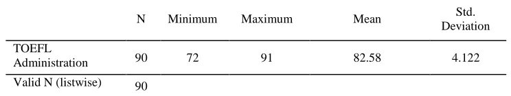 Table 2: Descriptive statistics for TOEFL  