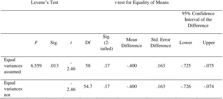 Table 4: Independent samples t-test for the two groups‟ scores on the TWE at the outset 