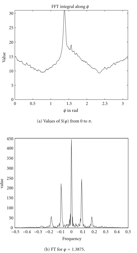 Figure 2: Spatial and spectral representation of Gabor ﬁlter.