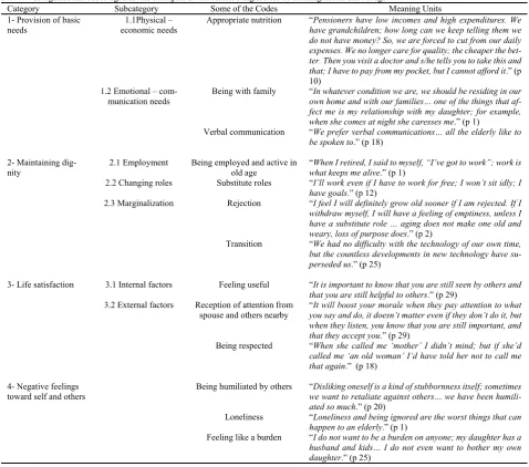 Table 1. Categories and subcategories and examples of the contributing factors of utilizing health knowledge 