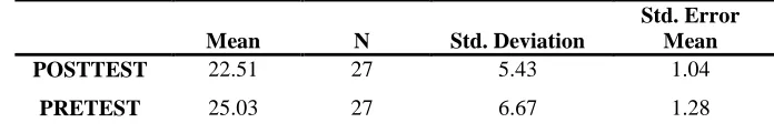 Table 2: Paired-samples t-test pretest and posttest of grammar textual group   