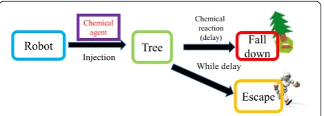 Table 1 Strength of wood (N/mm2) [1]