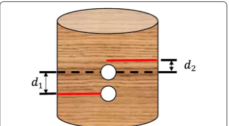 Fig. 2 Drilling of isotropic material. In conventional drilling against rocks, the holes have been opened with a uniform distance