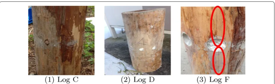 Fig. 9 Results of conventional drilling method A. Conventional drilling method A could not divide the logs