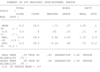 Table 2: summary of 200 measured person----------------------------------------------------------------- 