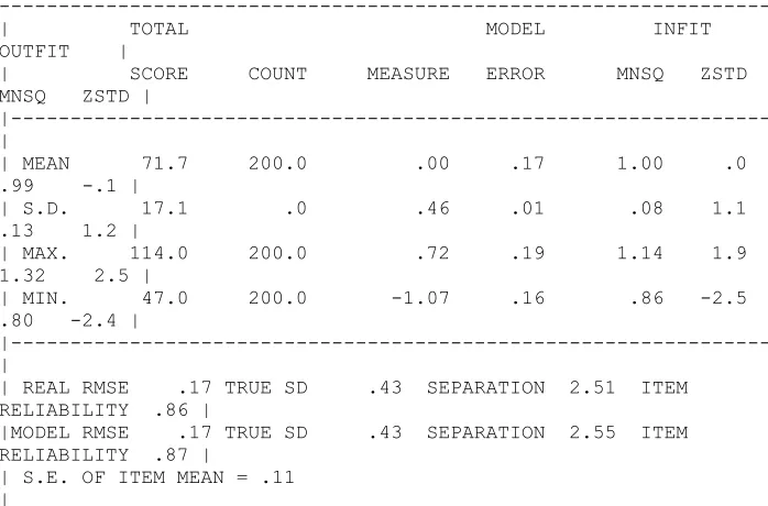 Table 3: summary of 18 measured item ----------------------------------------------------------------- 