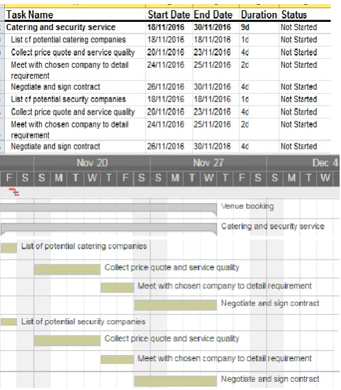 Table 6. Stage for the revision and censor 