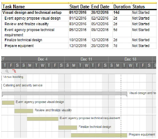 Table 8. Proceduce of visual design and technical setup  