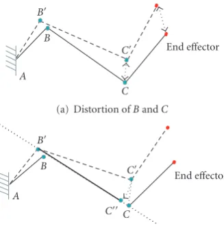 Figure 4: Adaptive algorithm for optimization-based motion datacompression.
