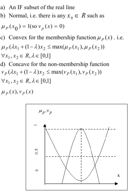 Figure 1. Membership and non-membership function of P 