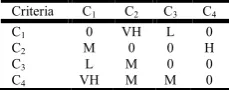 Table 3. The prominence and relation of Sets A, B and C 