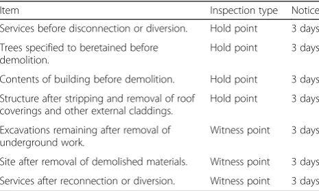 Table 3 Comparisons of popular demolition methods