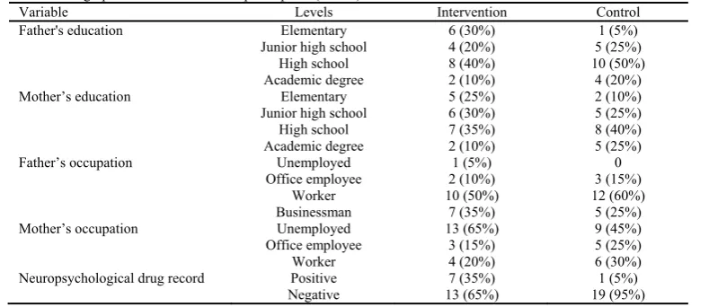 Table 1. Demographics information of the participants (n = 34) 